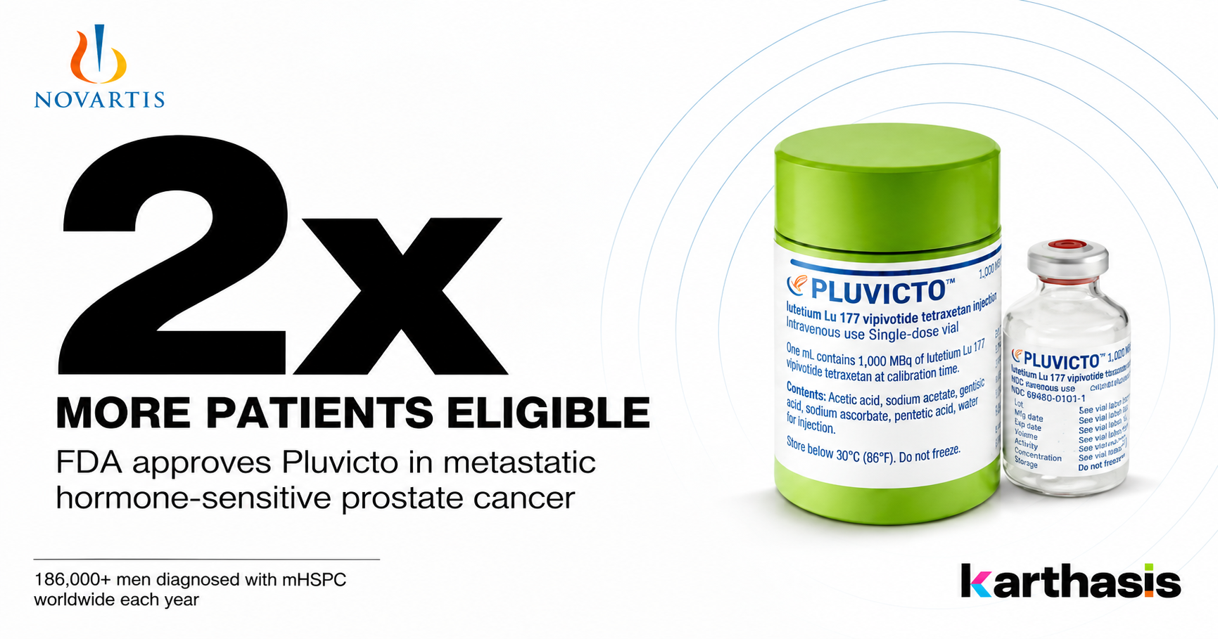 FDA approves Pluvicto in metastatic hormone-sensitive prostate cancer